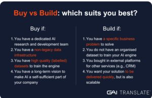 Buy vs. build: which solution suits you best? 