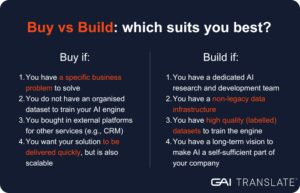 when to build or buy an in-house AI